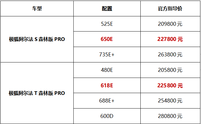 刷新纯电出行体验高价值感，极狐阿尔法S/T森林版PRO焕新升级