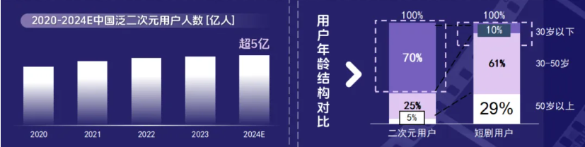 AI驱动+平台助力，提速2025漫剧精品化